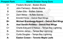 Load image into Gallery viewer, 2025/26 Upper Deck Series TWO 12 Box Hobby Case : Hit Select #5458