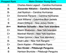 Load image into Gallery viewer, 2025/26 Upper Deck Series TWO 12 Box Hobby Case : Hit Select #5458