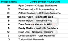 Load image into Gallery viewer, 2025/26 Upper Deck Series TWO 12 Box Hobby Case : Hit Select #5458