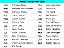 Load image into Gallery viewer, 2024/25 Upper Deck SP Authentic 16 Box MASTER Case : HIT SELECT #4890