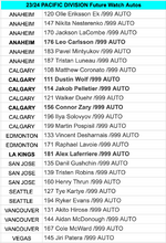 Load image into Gallery viewer, 2023/24 Upper Deck SP Authentic 8 Box Inner Case : HIT SELECT #4267