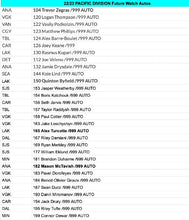 Load image into Gallery viewer, 2021/22 Upper Deck SP Authentic 8 Box Case : HIT SELECT #5550
